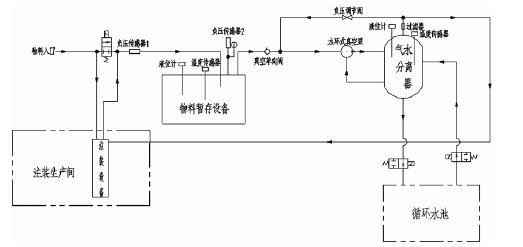 长沙修宇家庭电子产品有限公司,佛山水泵厂,水环真空泵,长沙修宇家庭电子产品有限公司厂