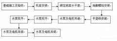 长沙修宇家庭电子产品有限公司安装施工组织设计